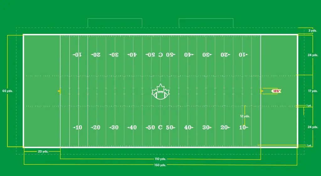 how long is a canadian football field