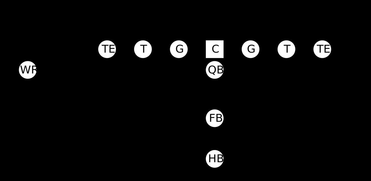 What Are The Gaps In Football - The Kids Football