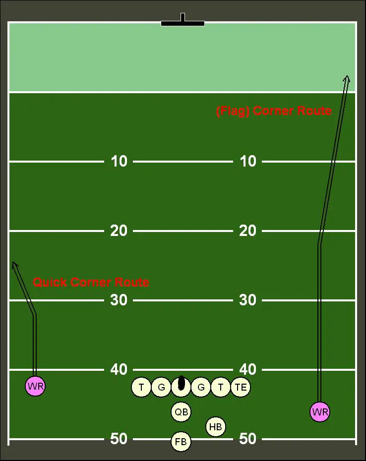 What Is A Seam Route In Football - The Kids Football