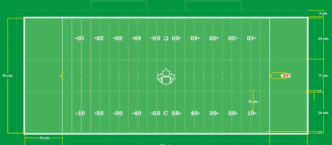 how long is a canadian football field